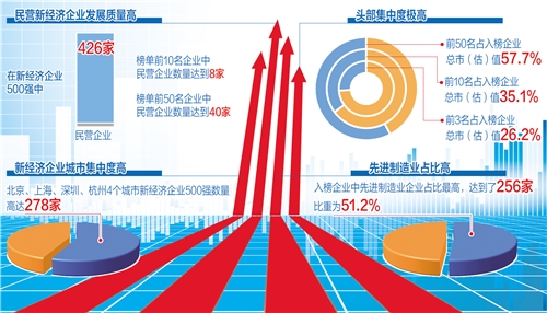 行业 - 股票频道 - 东方财富网