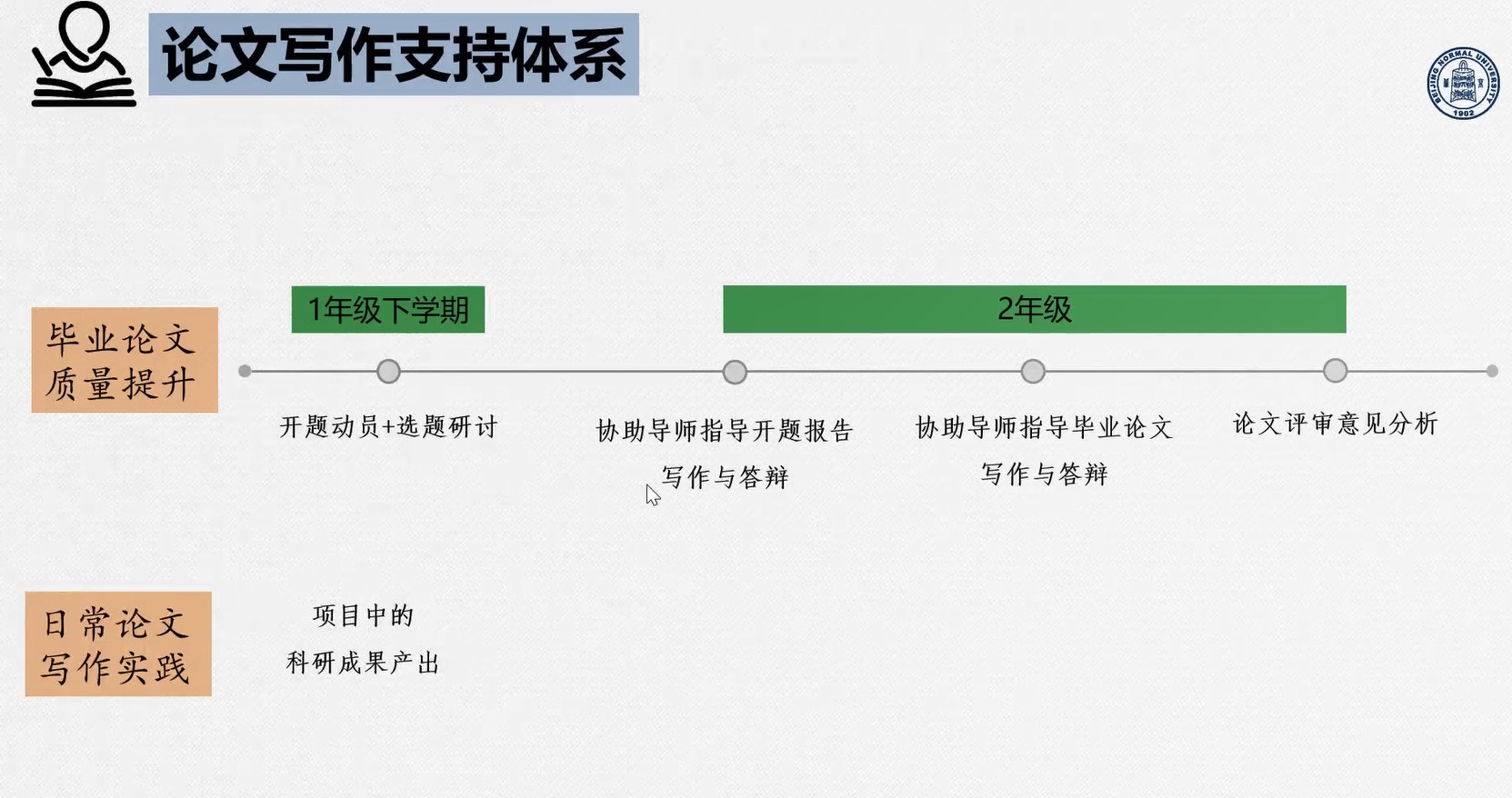 向AI提问这个新职业火了